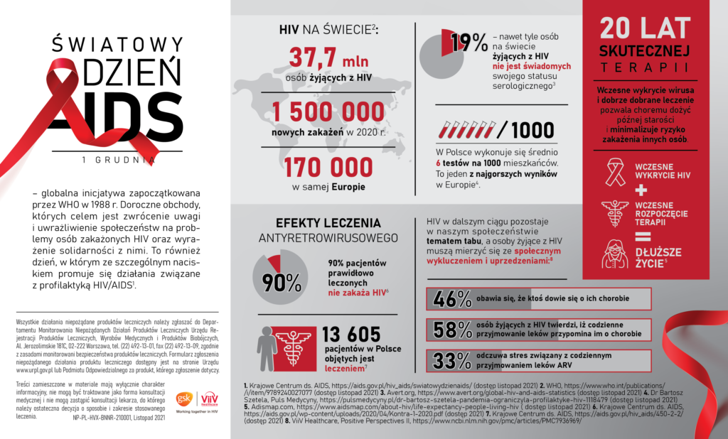 Światowy Dzień AIDS_ HIV - skuteczne terapie i walka ze stygmatyzacją. Źródło: materiały prasowe
